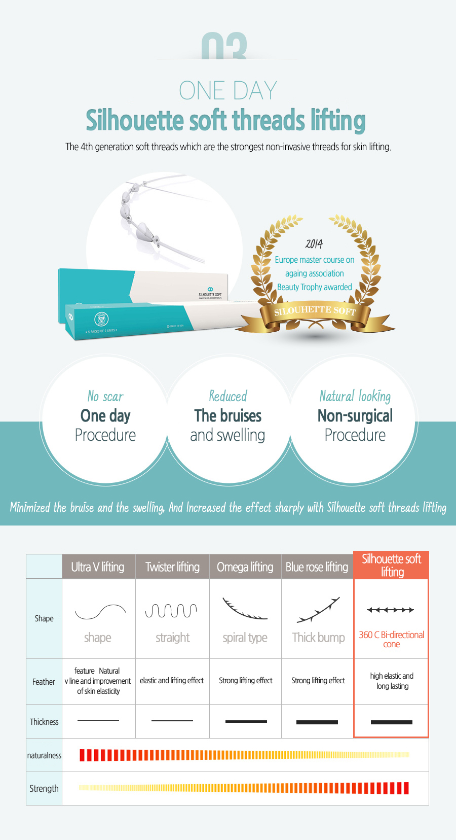 03 ONE DAY Silhouette soft threads lifting